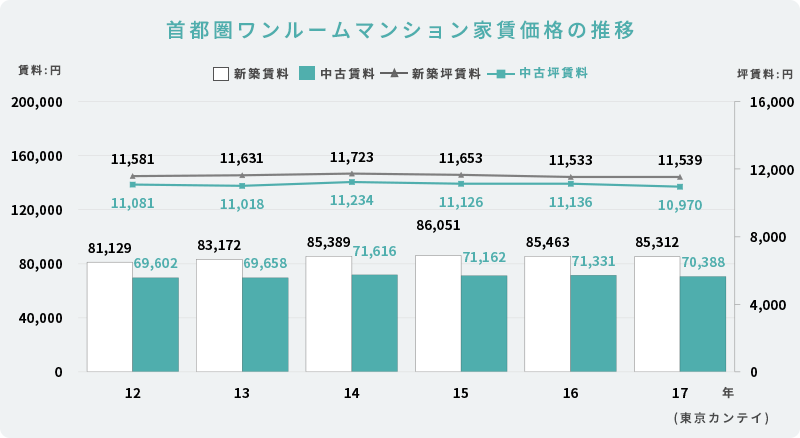 不動産投資の8つのリスク 日本財託